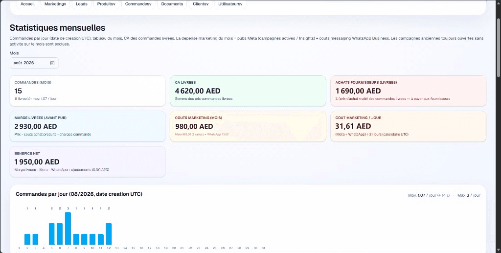 Analytics and control module preview