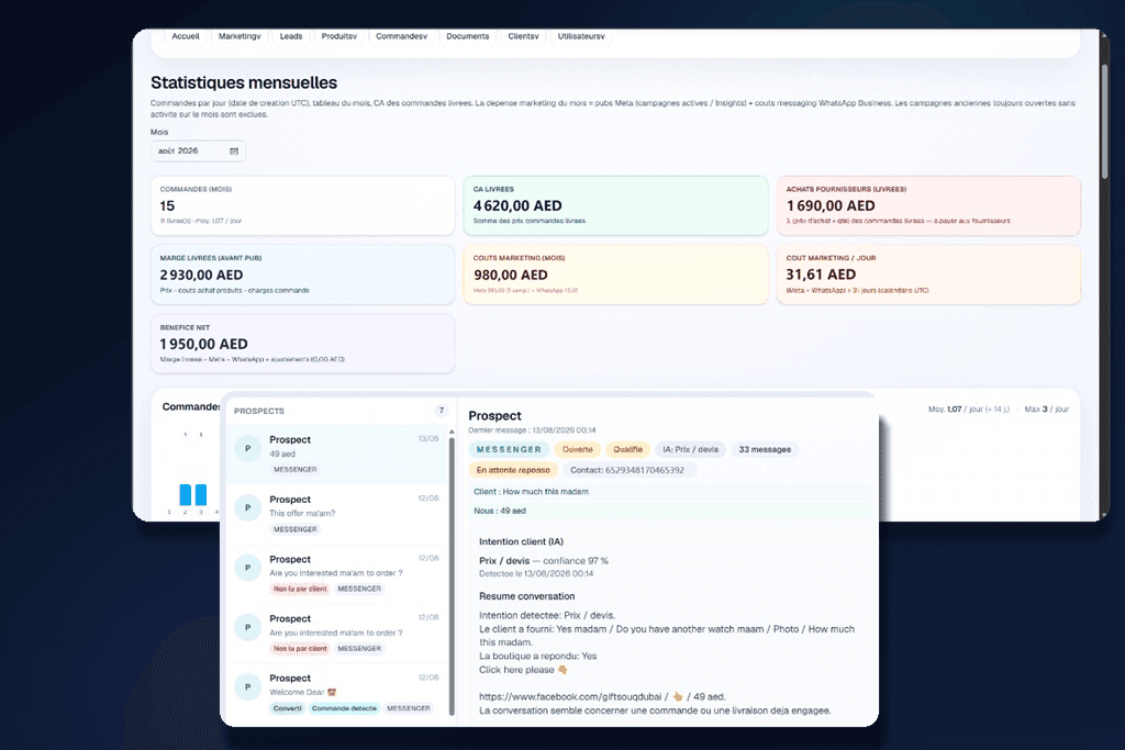 Intelebusiness dashboard: sales, orders and analytics